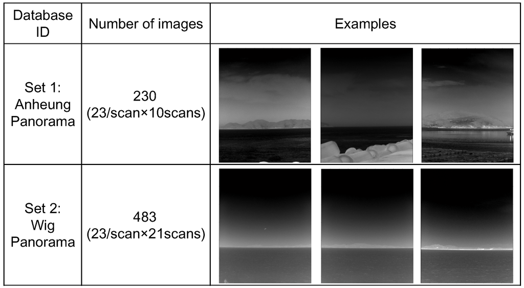 Sensors 15 24487 g020 1024