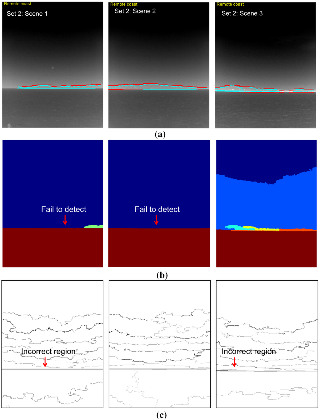Sensors 15 24487 g024 1024