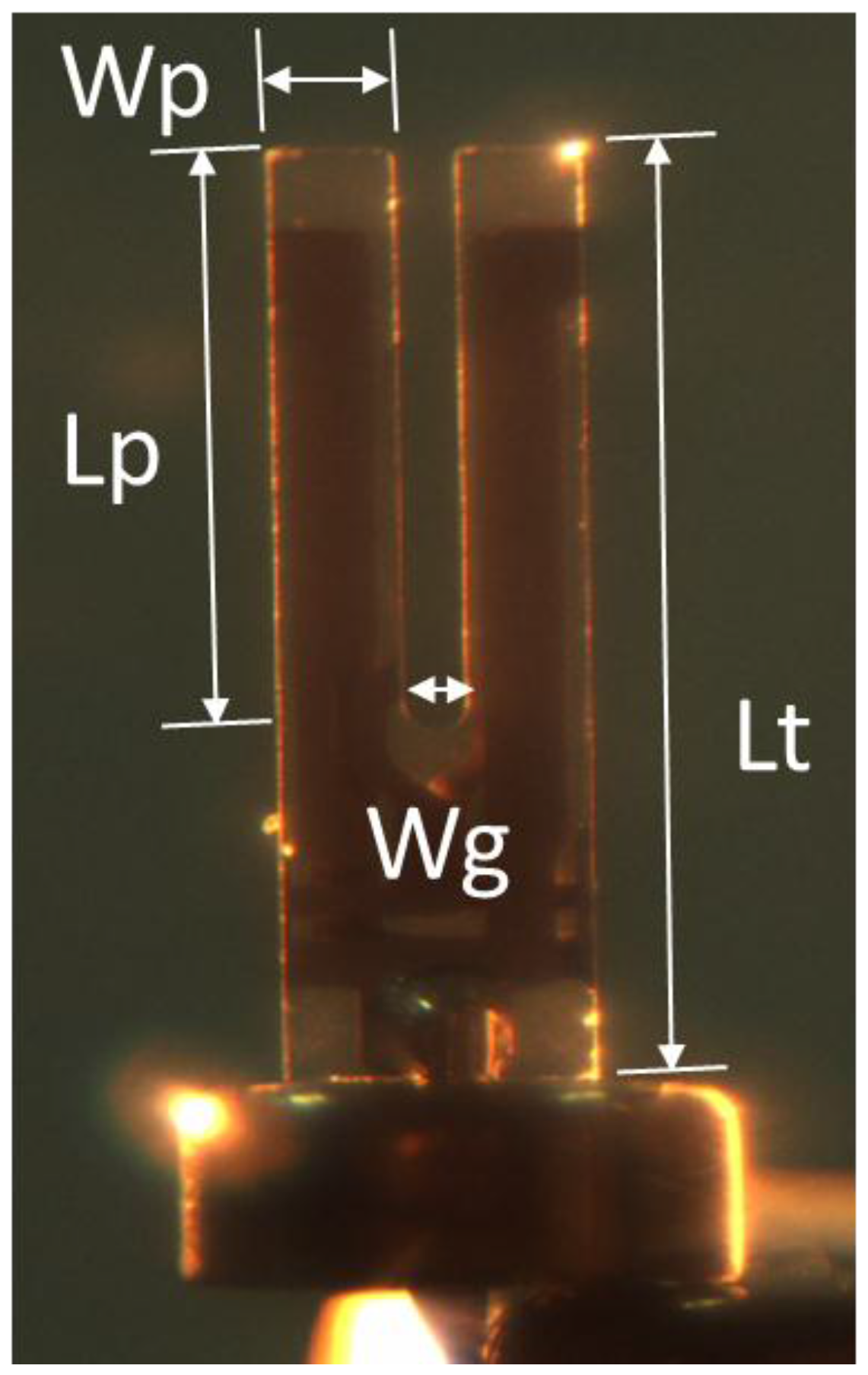 Sensors 15 24530 g001