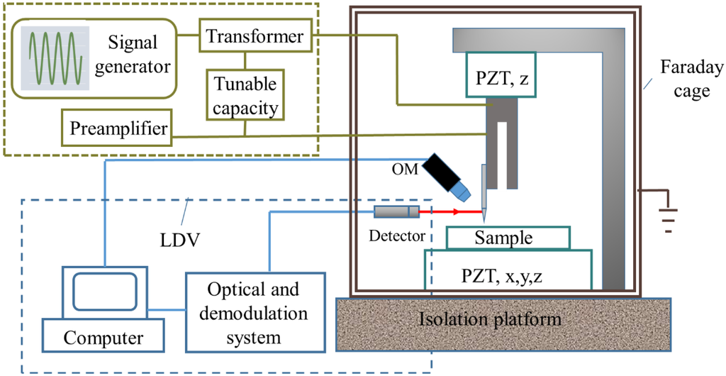 Sensors 15 24530 g002 1024