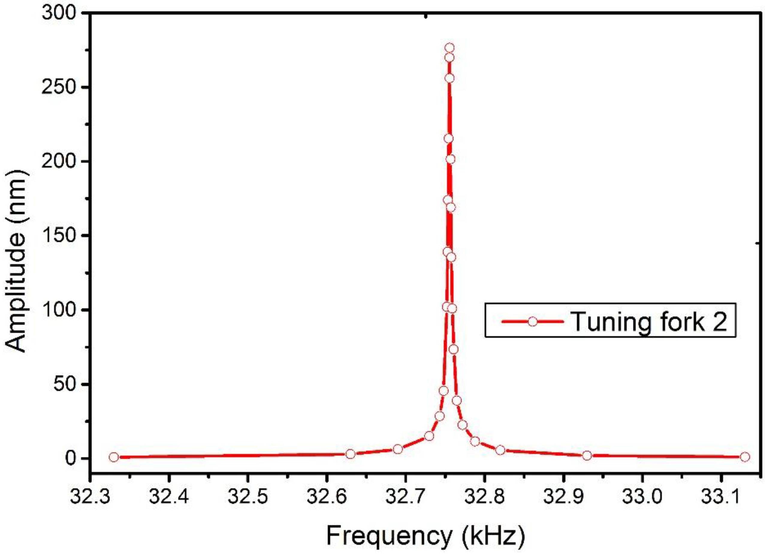 Sensors 15 24530 g003