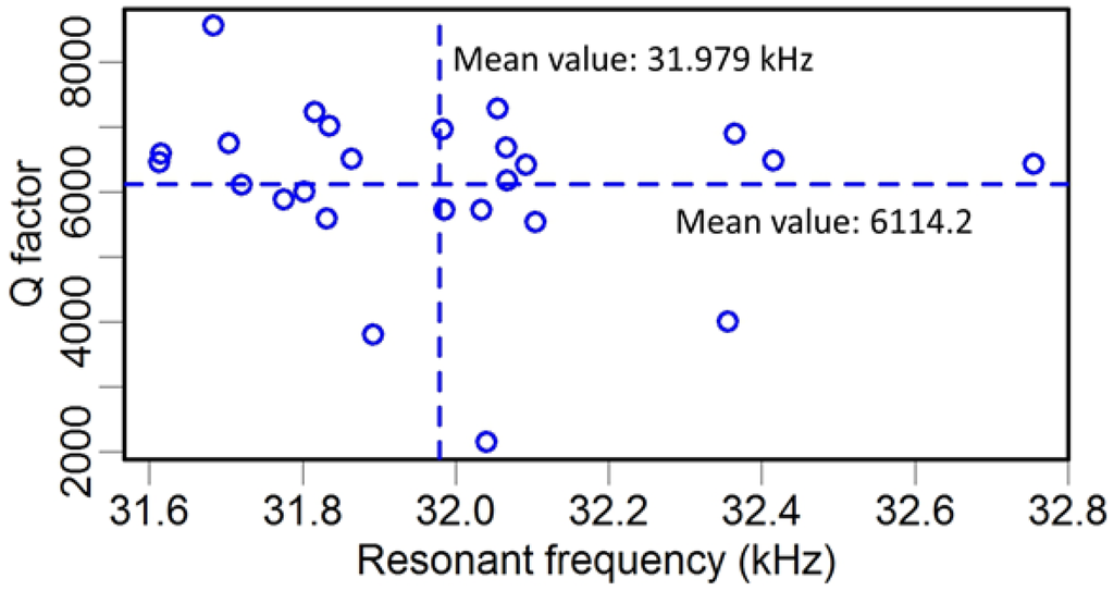 Sensors 15 24530 g004 1024