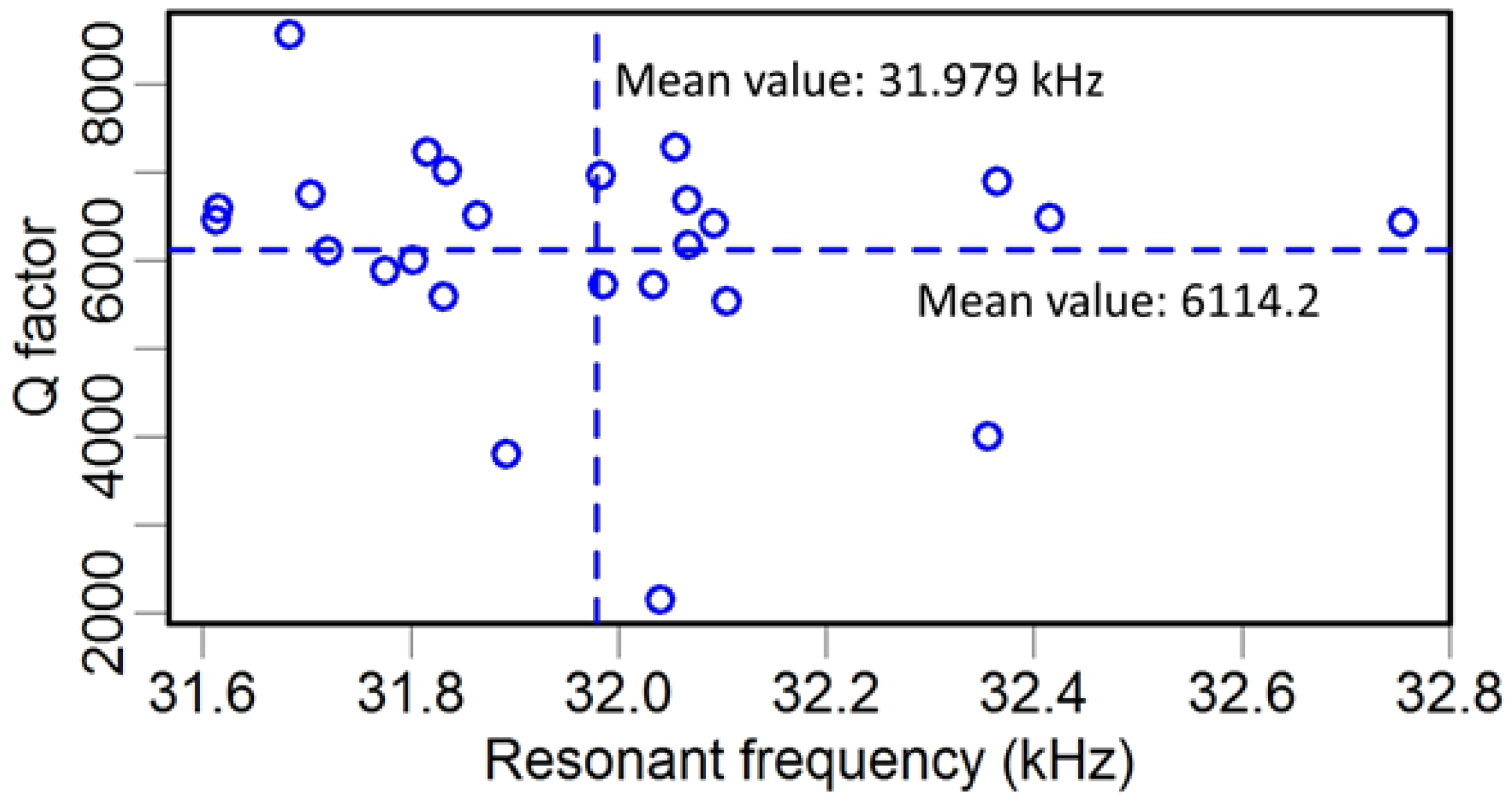 Sensors 15 24530 g004