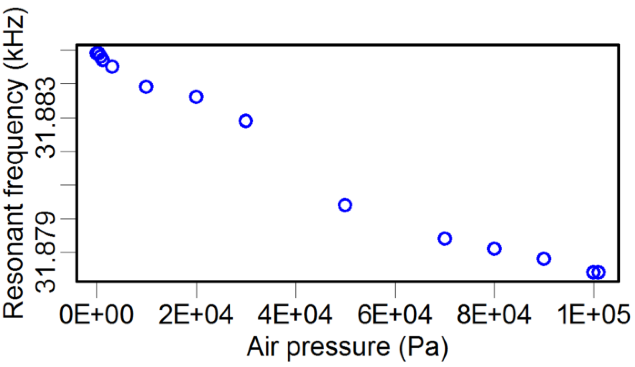 Sensors 15 24530 g005