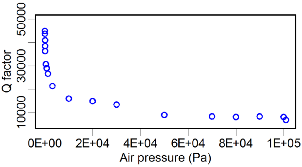 Sensors 15 24530 g006 1024
