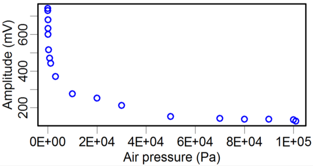 Sensors 15 24530 g007 1024