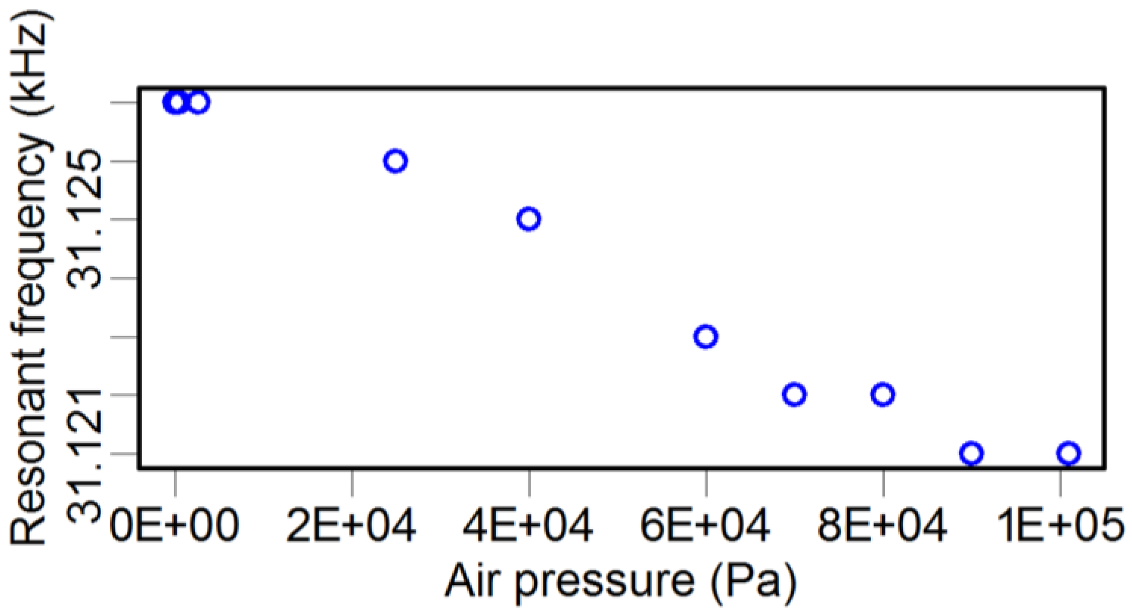 Sensors 15 24530 g009