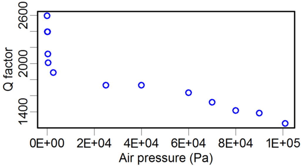Sensors 15 24530 g010 1024