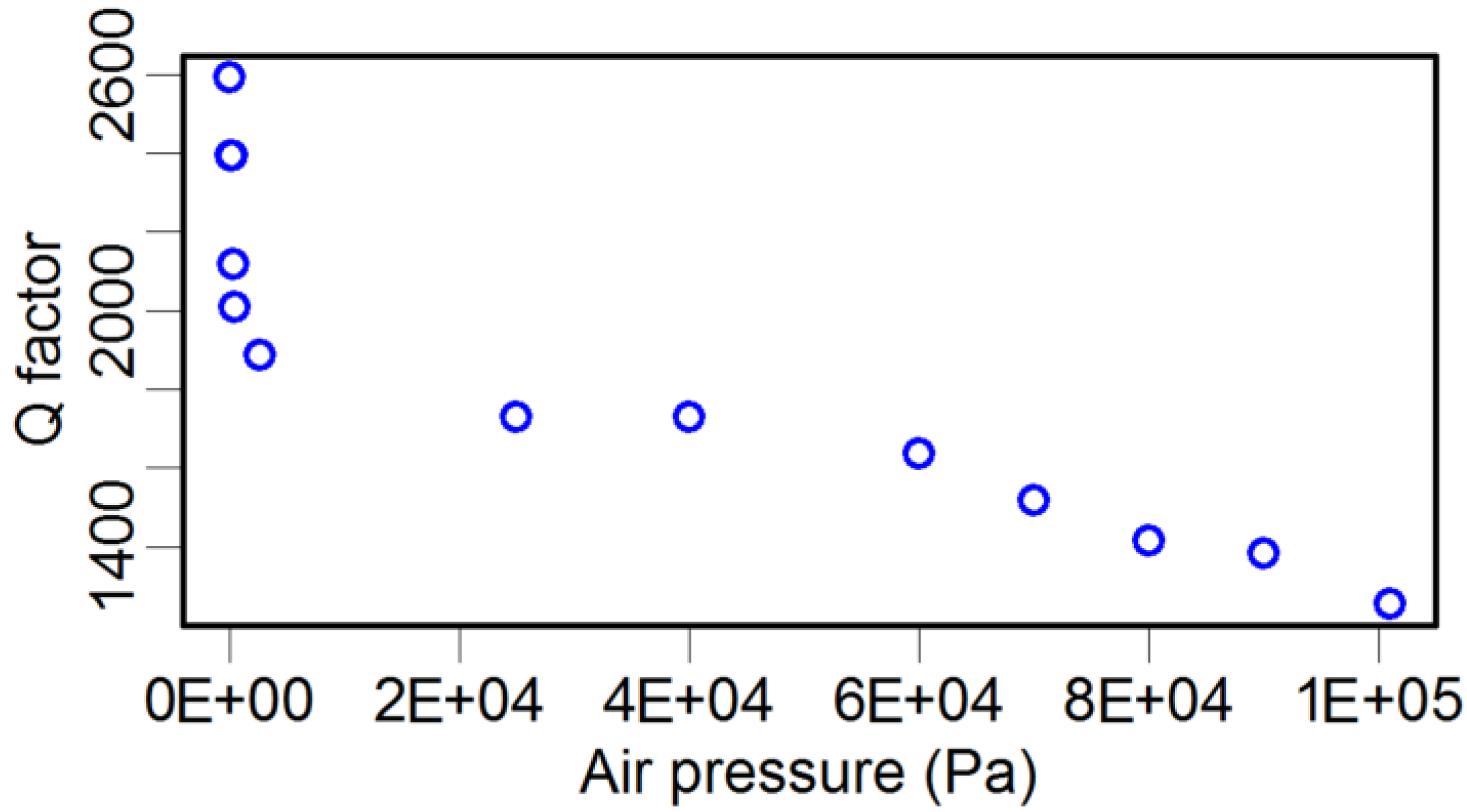 Sensors 15 24530 g010