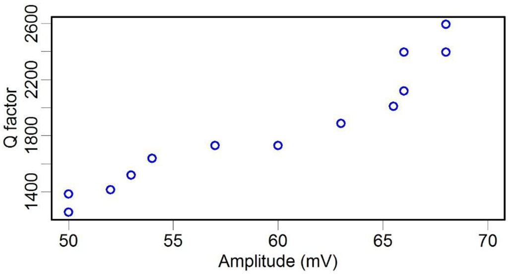 Sensors 15 24530 g011 1024
