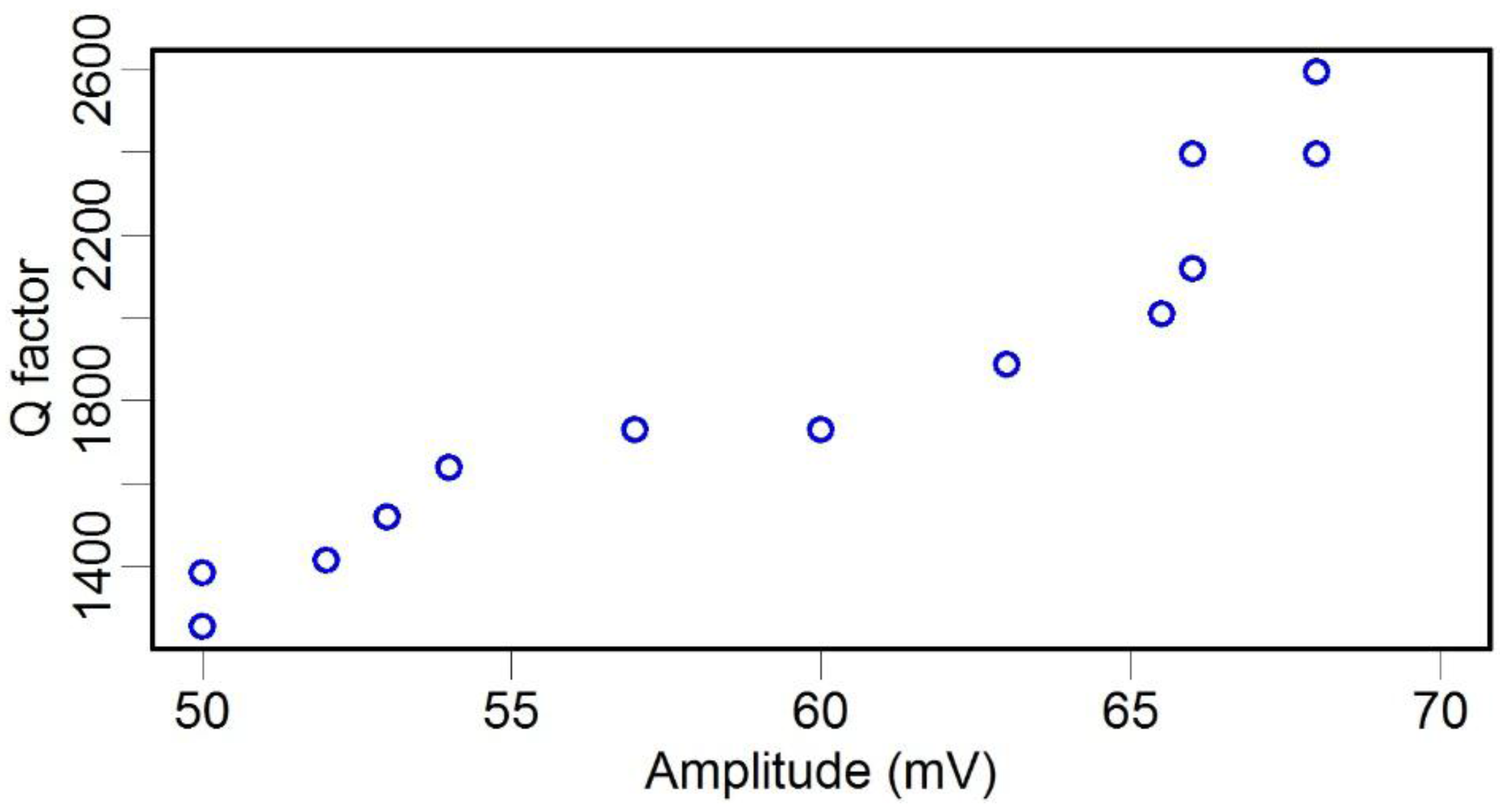 Sensors 15 24530 g011