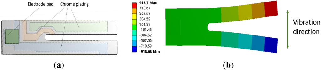 Sensors 15 24530 g012 1024