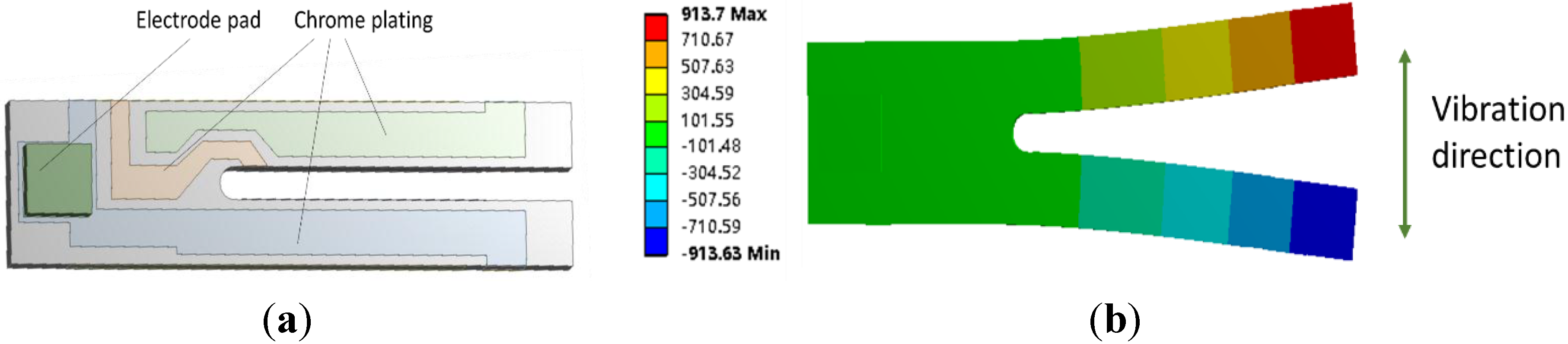 Sensors 15 24530 g012