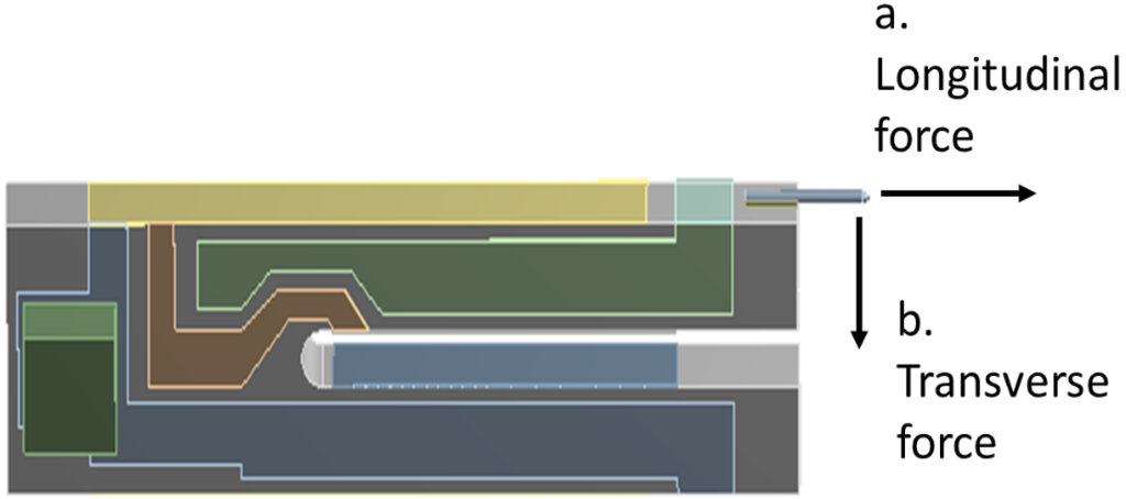 Sensors 15 24530 g015 1024