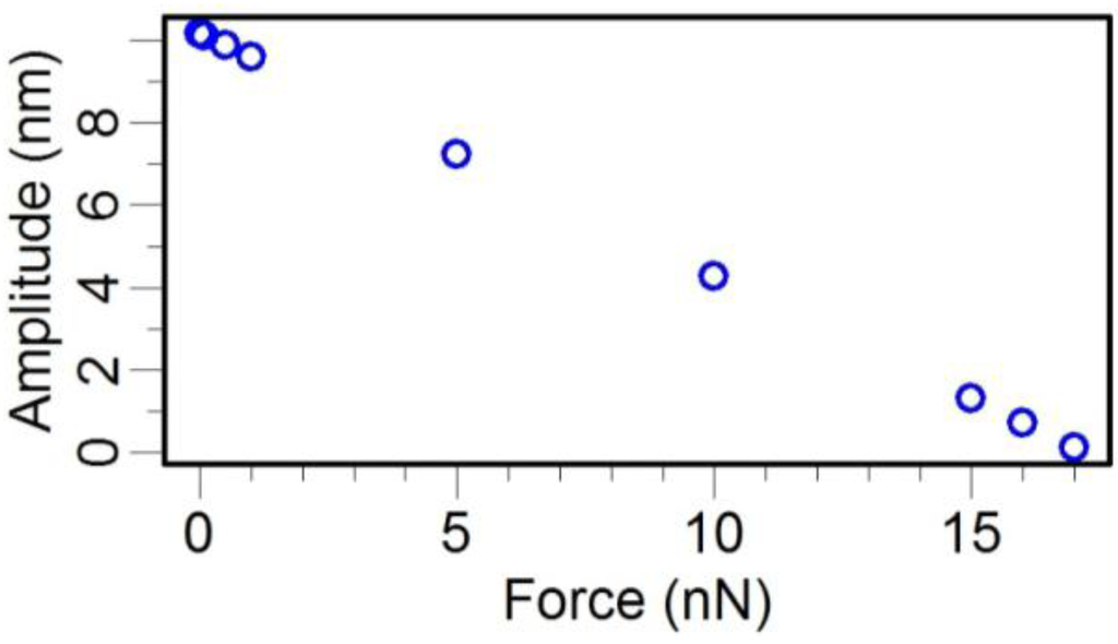 Sensors 15 24530 g016 1024