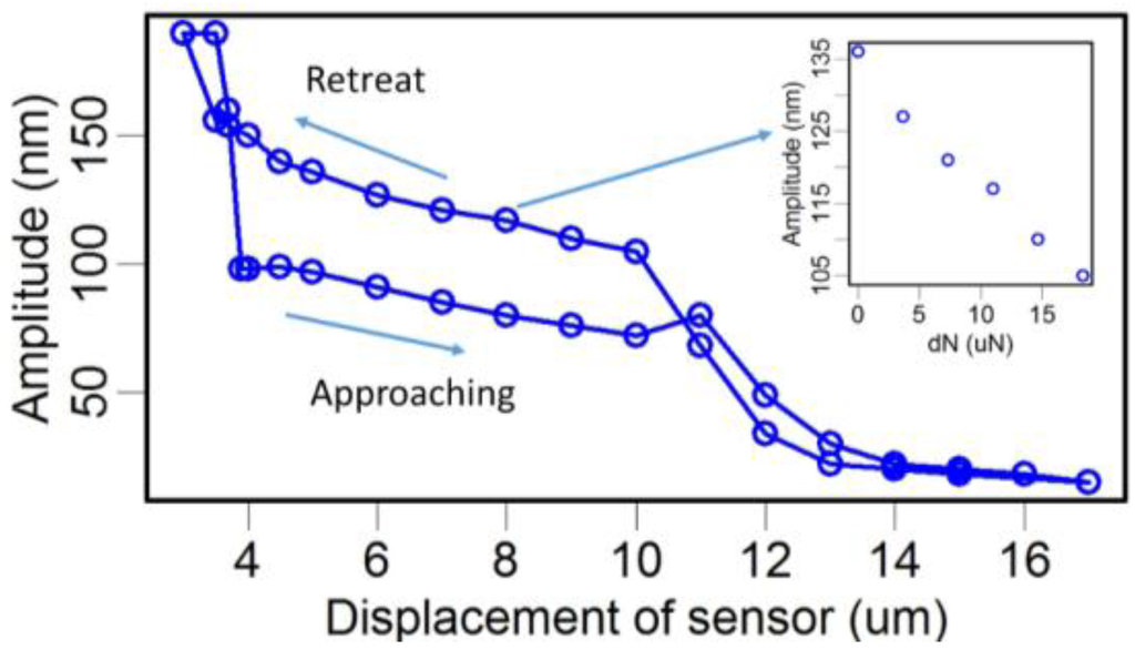 Sensors 15 24530 g017 1024