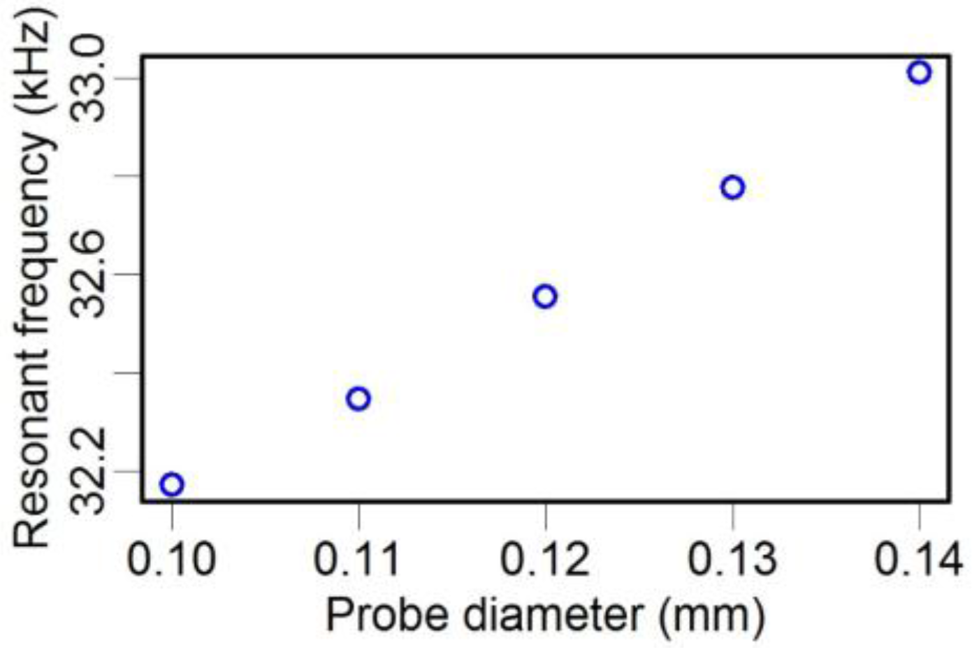Sensors 15 24530 g018