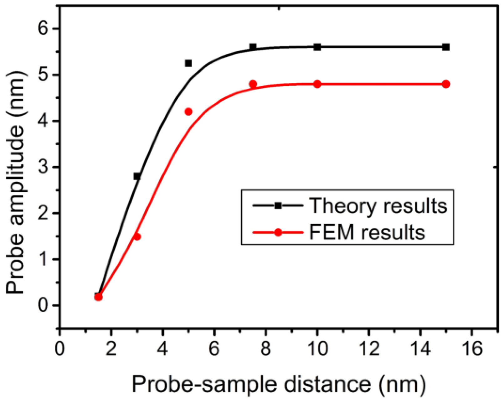 Sensors 15 24530 g019