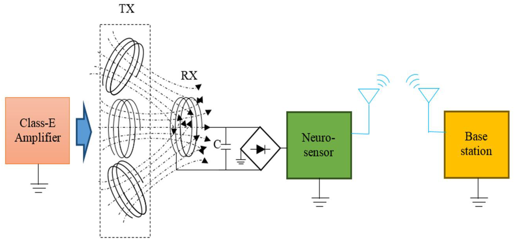 Sensors 15 24553 g003 1024