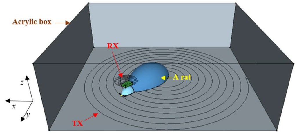 Sensors 15 24553 g004 1024