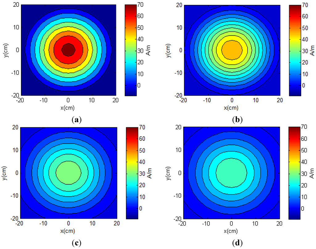 Sensors 15 24553 g005 1024