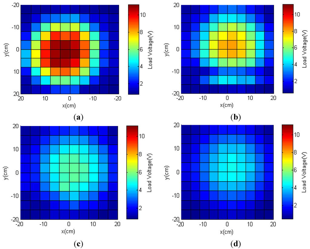 Sensors 15 24553 g006 1024