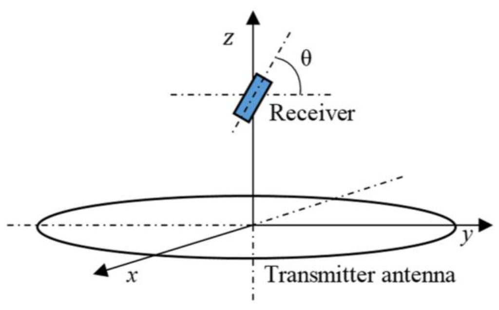 Sensors 15 24553 g007 1024