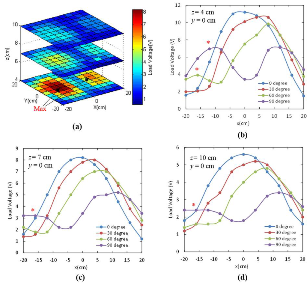 Sensors 15 24553 g008 1024