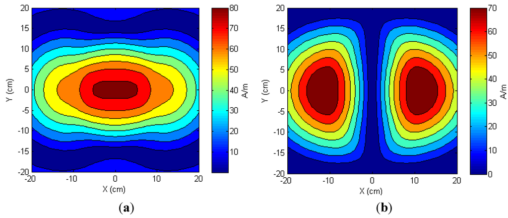Sensors 15 24553 g010 1024