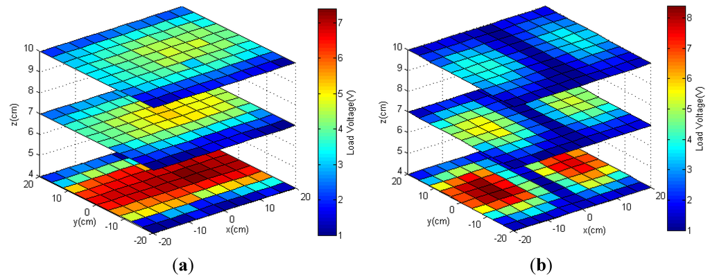 Sensors 15 24553 g011 1024