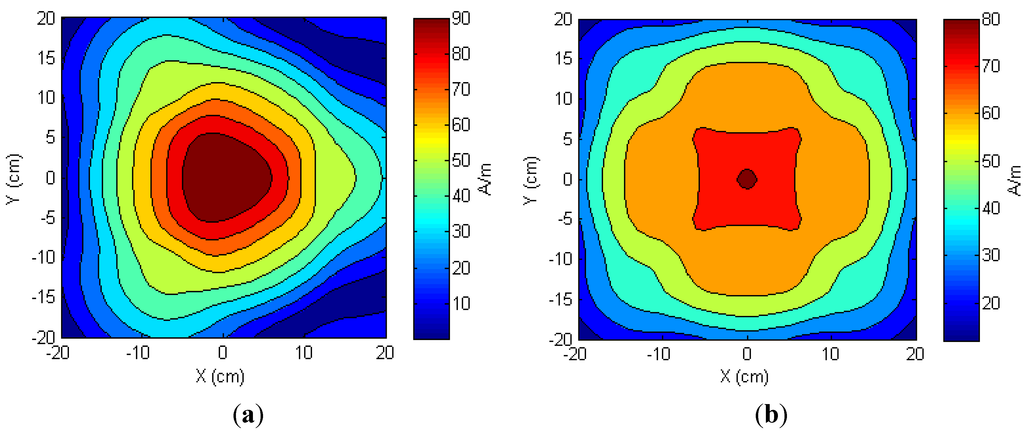 Sensors 15 24553 g012 1024