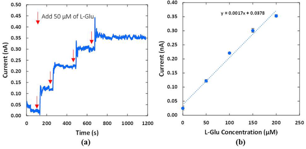 Sensors 15 24553 g013 1024