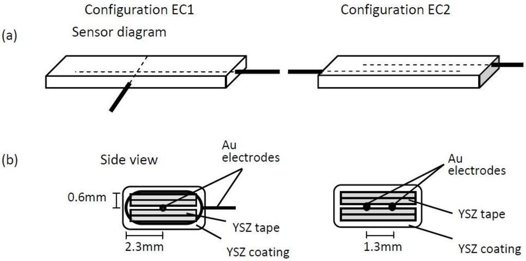 Sensors 15 24573 g001 1024