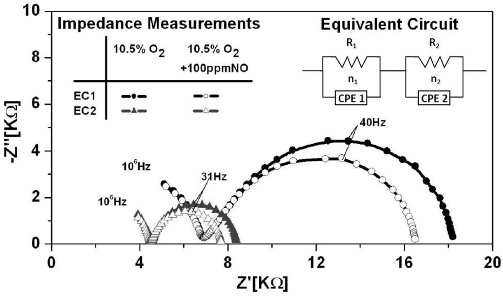 Sensors 15 24573 g002 1024