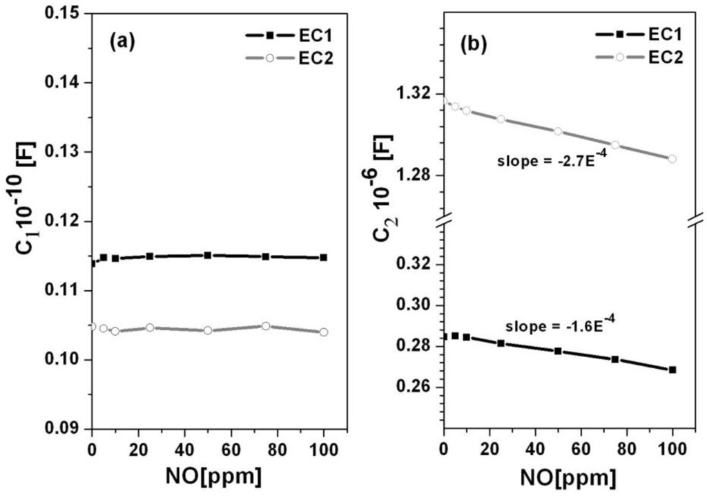 Sensors 15 24573 g003 1024