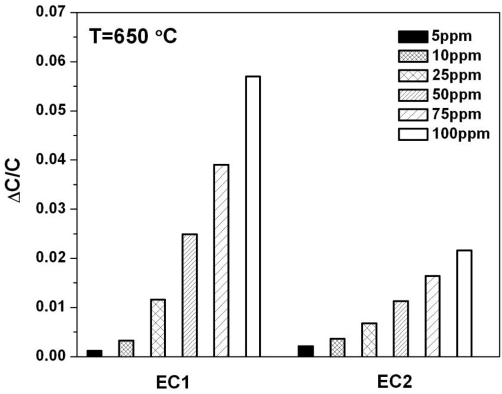 Sensors 15 24573 g004 1024