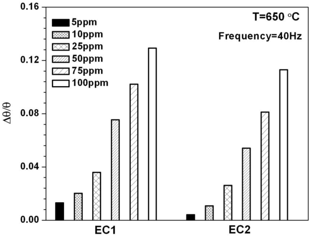 Sensors 15 24573 g005 1024