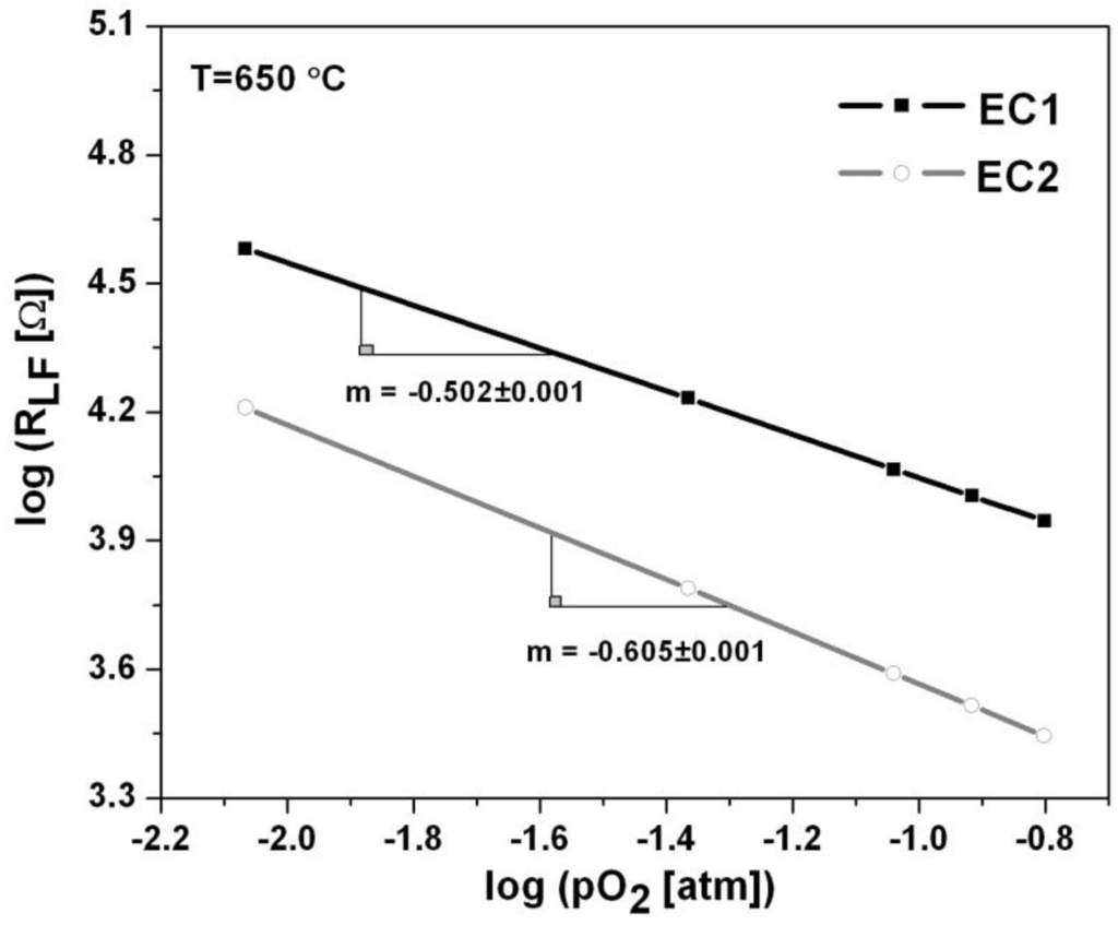 Sensors 15 24573 g006 1024