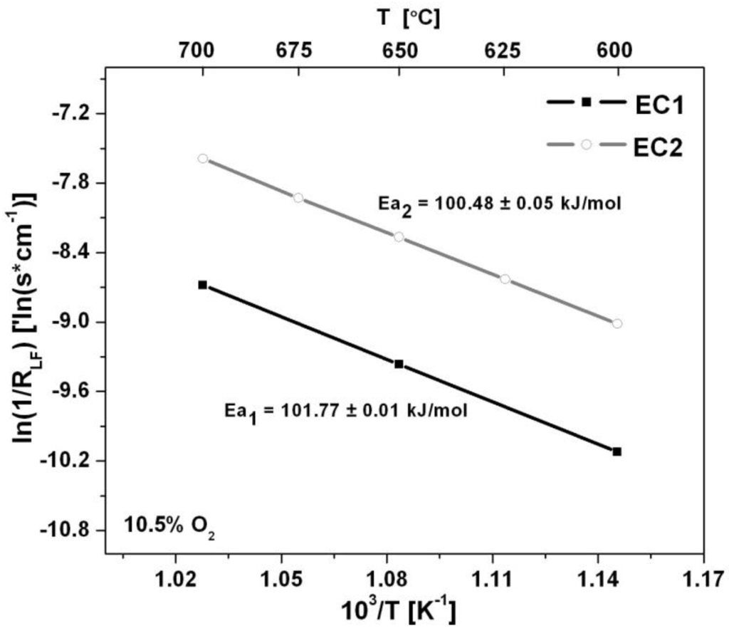 Sensors 15 24573 g007 1024