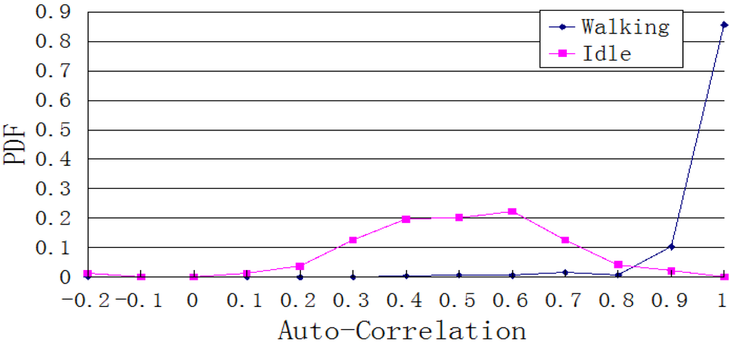 Sensors 15 24595 g011 1024