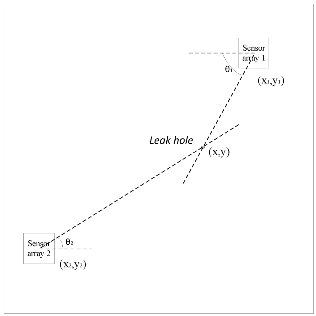 Sensors 15 24644 g001 1024