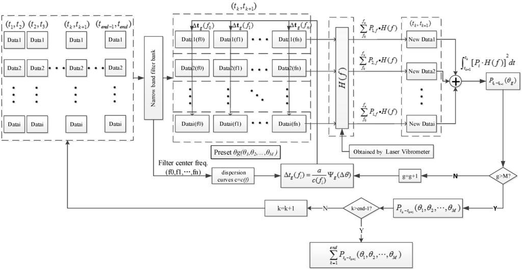 Sensors 15 24644 g005 1024