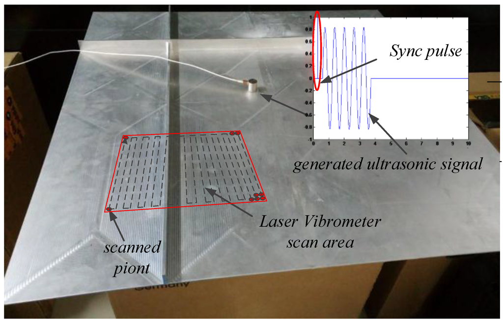 Sensors 15 24644 g007 1024