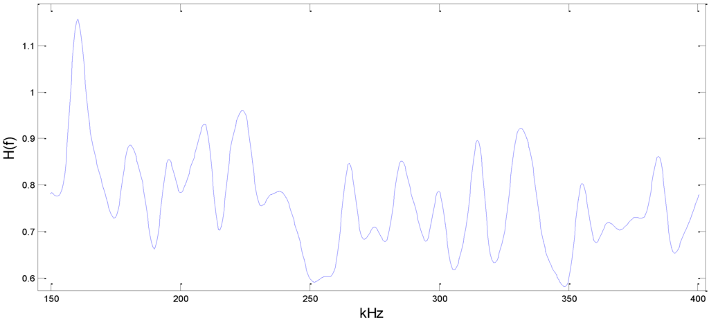 Sensors 15 24644 g010 1024