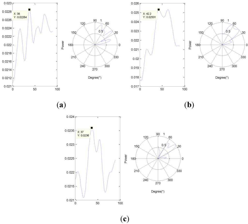 Sensors 15 24644 g015 1024