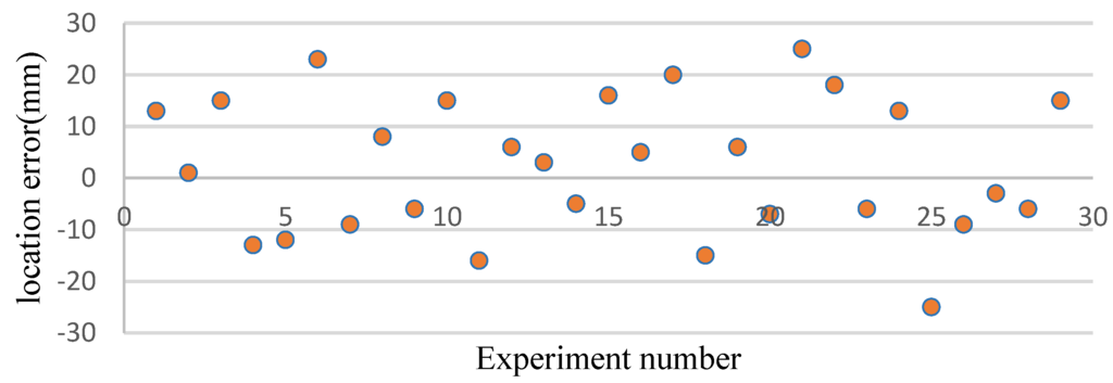 Sensors 15 24644 g017 1024