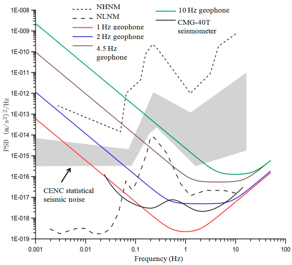 Sensors 15 24698 g001 1024