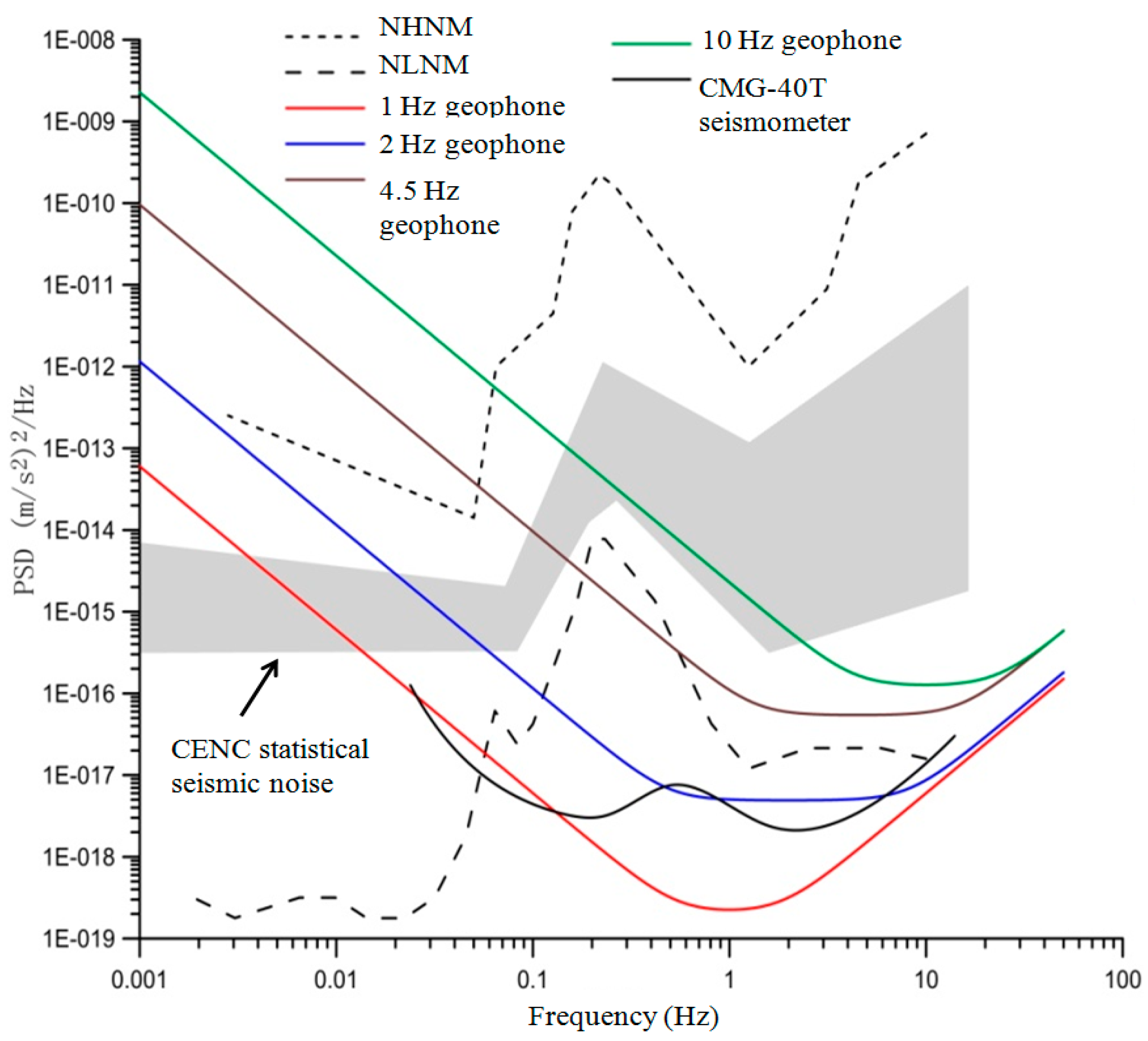 Sensors 15 24698 g001