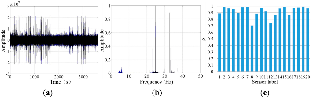 Sensors 15 24698 g006 1024