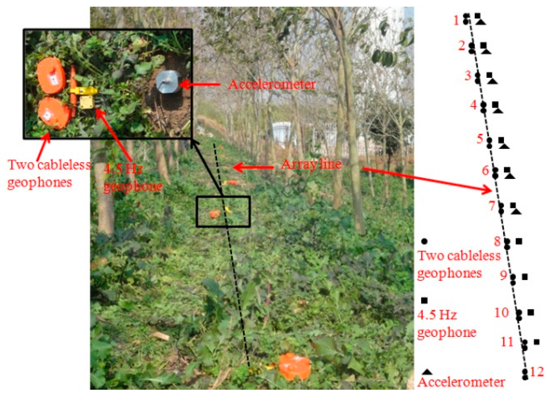 Sensors 15 24698 g007